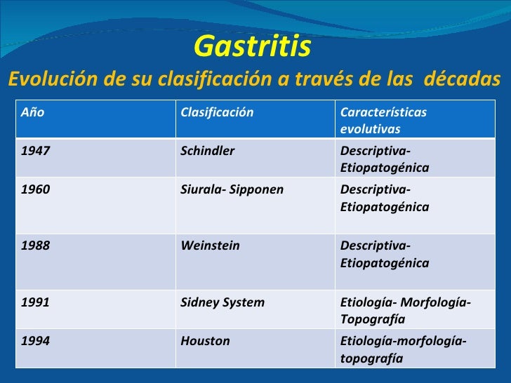 Curso patologia especial gastritis