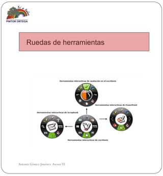 Ruedas de herramientas




Antonio Gómez Jiménez Asesor TE
 