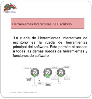 Herramientas Interactivas de Escritorio



   ·La rueda de Herramientas interactivas de
   escritorio es la rueda de herramientas
   principal del software. Esta permite el acceso
   a todas las demás ruedas de herramientas y
   funciones de software




Antonio Gómez Jiménez Asesor TE
 