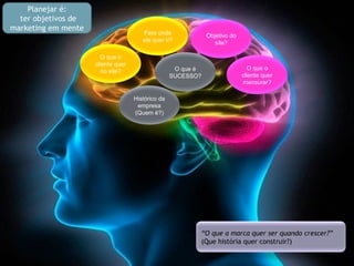Planejar é: ter objetivos de marketing em mente O que o cliente quer no site? Para onde ele quer ir? Objetivo do site? O que o cliente quer mensurar? O que é SUCESSO? Histórico da empresa (Quem é?) “ O que a marca quer ser quando crescer?”   (Que história quer construir?) 