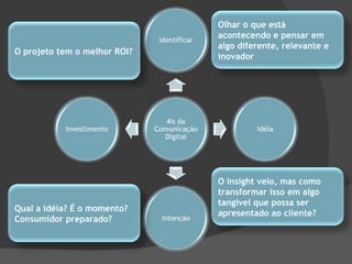 Olhar o que está acontecendo e pensar em algo diferente, relevante e inovador O insight veio, mas como transformar isso em algo tangível que possa ser apresentado ao cliente?  Qual a idéia? É o momento? Consumidor preparado?  O projeto tem o melhor ROI?  
