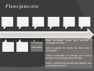 Planejamento Objetivos Cenários Mercados Público-alvo Estratégia principal Estratégias Estratégia principal Insight do planejamento Plano tático Plano de mensuração ROI Régua do planejamento Quais estratégias usadas para sustentar a estratégia principal? Quais os pontos de contato da marca com o consumidor? Como o consumidor vai interagir com a marca baseado nas estratégias desenvolvidas? Como o conteúdo será gerado para agregar valor a estratégia principal? 