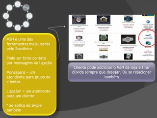 MSN é uma das ferramentas mais usadas pelo Brasileiro Pode ser feito contato por mensagens ou ligação Mensagens = um atendente para grupo de clientes Ligação* = um atendente para um cliente * Se aplica ao Skype também Cliente pode adcionar o MSN da loja e tirar dúvida sempre que desejar. Ou se relacionar também 