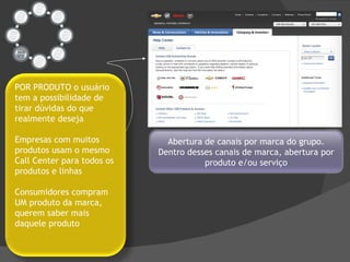 Abertura de canais por marca do grupo. Dentro desses canais de marca, abertura por produto e/ou serviço POR PRODUTO o usuário tem a possibilidade de tirar dúvidas do que realmente deseja Empresas com muitos produtos usam o mesmo Call Center para todos os produtos e linhas Consumidores compram UM produto da marca, querem saber mais daquele produto 