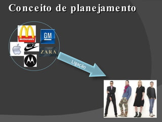 Conceito de planejamento Ligação 