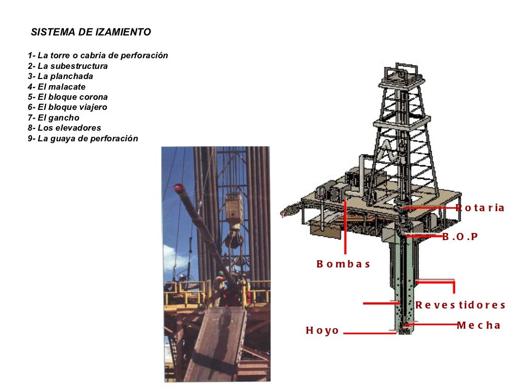 Perforacion Petrolera