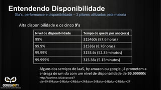 Entendendo Disponibilidade
Alta	
  disponibilidade	
  e	
  os	
  cinco	
  9’s	
  
Sla’s, performance e disponibilidade – 3 pilares utilizados pela maioria
Nível	
  de	
  disponibilidade	
   Tempo	
  de	
  queda	
  por	
  ano(secs)	
  
99%	
   315460s	
  (87.6	
  horas)	
  
99.9%	
   31536s	
  (8.76horas)	
  
99.99%	
   3153.6s	
  (52.35minutos)	
  
99.999%	
   315.36s	
  (5.15minutos)	
  
Alguns	
  dos	
  serviços	
  de	
  IaaS,	
  by	
  amazon	
  ou	
  google,	
  já	
  prometem	
  a	
  
entrega	
  de	
  um	
  sla	
  com	
  um	
  nível	
  de	
  disponbilidade	
  de	
  99.99999%	
  
hnp://upCme.is/advanced?
sla=99.99&dur=24&dur=24&dur=24&dur=24&dur=24&dur=24&dur=24	
  
 
