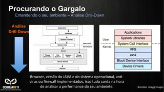 Procurando o Gargalo
Entendendo o seu ambiente – Análise Drill-Down
Brendan	
  	
  Gregg	
  Images	
  
Análise	
  	
  
Drill-­‐Down	
  
Browser,	
  versão	
  do	
  JAVA	
  e	
  do	
  sistema	
  operacional,	
  anC-­‐
vírus	
  ou	
  ﬁrewall	
  implementados,	
  isso	
  tudo	
  conta	
  na	
  hora	
  
de	
  analisar	
  a	
  performance	
  do	
  seu	
  ambeinte.	
  
 