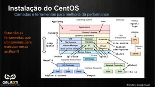 Instalação do CentOS
Camadas e ferramentas para melhoria da performance
Brendan	
  	
  Gregg	
  Image	
  
Estas	
  são	
  as	
  
ferramentas	
  que	
  
uClizaremos	
  para	
  
executar	
  nossa	
  
análise!!!	
  	
  
 