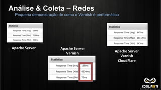 Análise & Coleta – Redes
Pequena demonstração de como o Varnish é performático
Apache	
  Server	
   Apache	
  Server	
  
Varnish	
   Apache	
  Server	
  
Varnish	
  
CloudFlare	
  
 