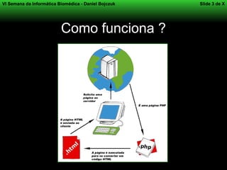 VI Semana da Informática Biomédica - Daniel Bojczuk   Slide 3 de X




                          Como funciona ?
 