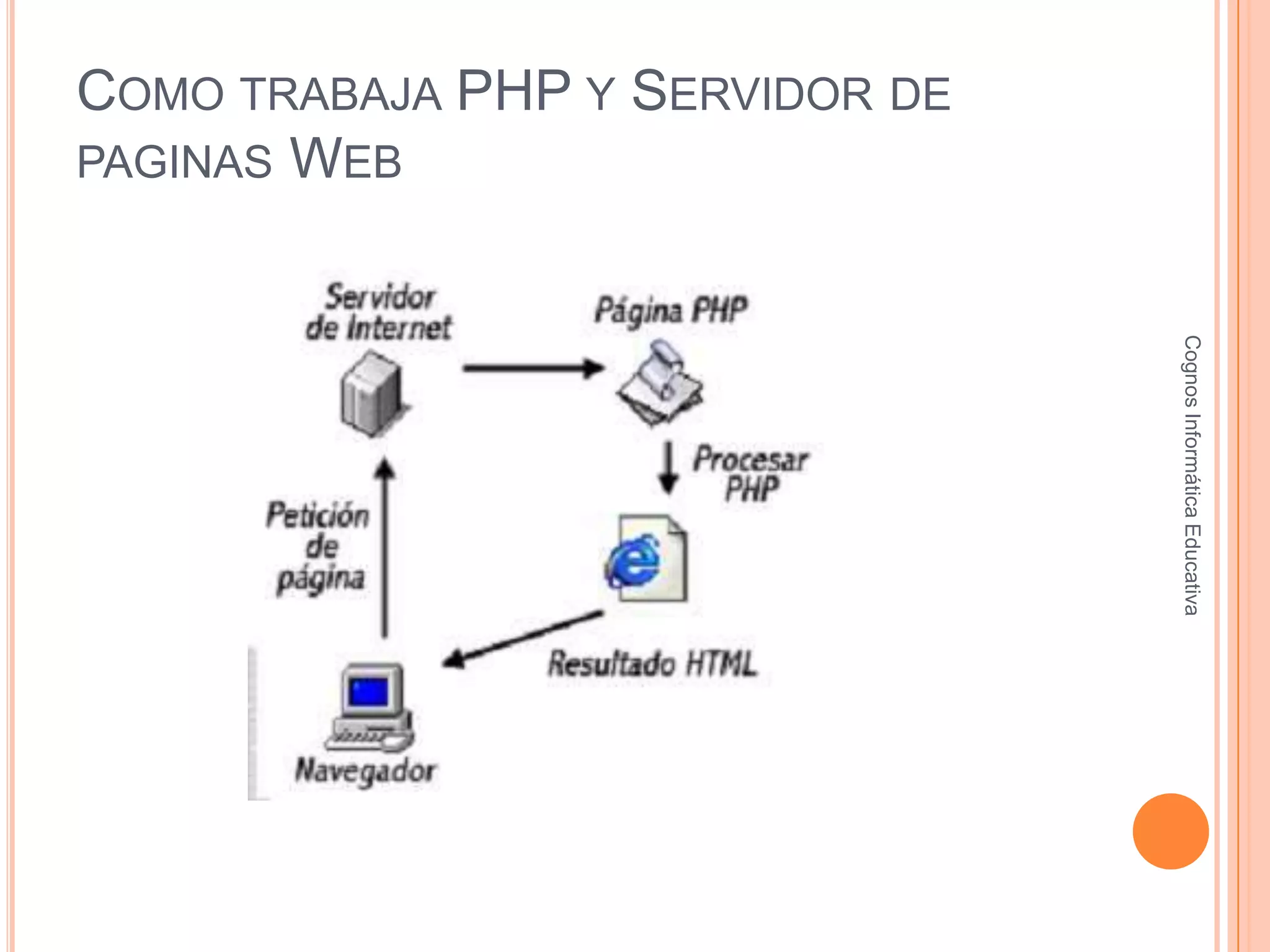 COMO TRABAJA PHP Y SERVIDOR DE
PAGINAS WEB
CognosInformáticaEducativa
 