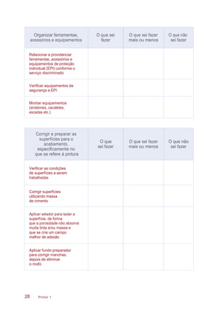 Pintor 128
Organizar ferramentas,
acessórios e equipamentos
O que sei
fazer
O que sei fazer
mais ou menos
O que não
sei fazer
Relacionar e providenciar
ferramentas, acessórios e
equipamentos de proteção
individual (EPI) conforme o
serviço discriminado
Verificar equipamentos de
segurança e EPI
Montar equipamentos
(andaimes, cavaletes,
escadas etc.)
Corrigir e preparar as
superfícies para o
acabamento,
especificamente no
que se refere à pintura
O que
sei fazer
O que sei fazer
mais ou menos
O que não
sei fazer
Verificar as condições
de superfícies a serem
trabalhadas
Corrigir superfícies
utilizando massa
de cimento
Aplicar selador para isolar a
superfície, de forma
que a porosidade não absorva
muita tinta e/ou massa e
que se crie um campo
melhor de adesão
Aplicar fundo preparador
para corrigir manchas,
depois de eliminar
o mofo
 