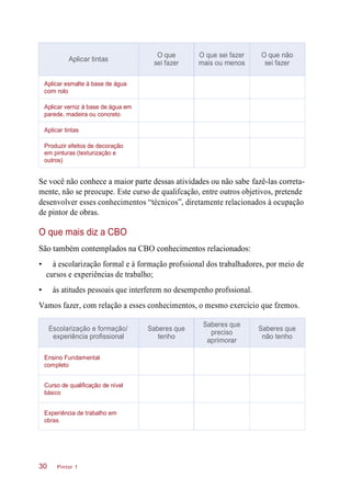 Se você não conhece a maior parte dessas atividades ou não sabe fazê-las correta-
mente, não se preocupe. Este curso de qualifcação, entre outros objetivos, pretende
desenvolver esses conhecimentos “técnicos”, diretamente relacionados à ocupação
de pintor de obras.
O que mais diz a CBO
São também contemplados na CBO conhecimentos relacionados:
• à escolarização formal e à formação profssional dos trabalhadores, por meio de
cursos e experiências de trabalho;
• às atitudes pessoais que interferem no desempenho profssional.
Vamos fazer, com relação a esses conhecimentos, o mesmo exercício que fzemos.
Pintor 130
Aplicar tintas
O que
sei fazer
O que sei fazer
mais ou menos
O que não
sei fazer
Aplicar esmalte à base de água
com rolo
Aplicar verniz à base de água em
parede, madeira ou concreto
Aplicar tintas
Produzir efeitos de decoração
em pinturas (texturização e
outros)
Escolarização e formação/
experiência profissional
Saberes que
tenho
Saberes que
preciso
aprimorar
Saberes que
não tenho
Ensino Fundamental
completo
Curso de qualificação de nível
básico
Experiência de trabalho em
obras
 