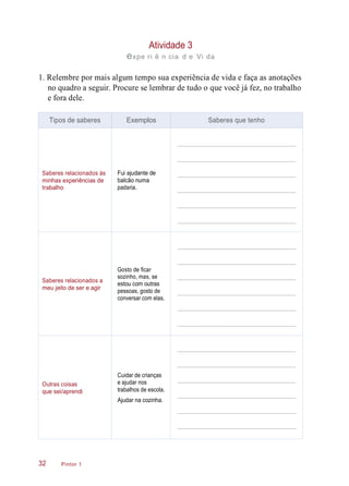Atividade 3
expe ri ê n cia d e Vi da
1. Relembre por mais algum tempo sua experiência de vida e faça as anotações
no quadro a seguir. Procure se lembrar de tudo o que você já fez, no trabalho
e fora dele.
Pintor 132
Tipos de saberes Exemplos Saberes que tenho
Saberes relacionados às
minhas experiências de
trabalho
Fui ajudante de
balcão numa
padaria.
Saberes relacionados a
meu jeito de ser e agir
Gosto de ficar
sozinho, mas, se
estou com outras
pessoas, gosto de
conversar com elas.
Outras coisas
que sei/aprendi
Cuidar de crianças
e ajudar nos
trabalhos de escola.
Ajudar na cozinha.
 