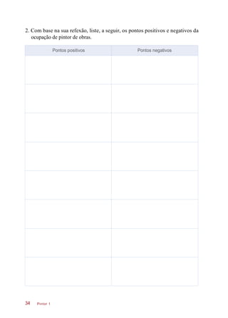 2. Com base na sua refexão, liste, a seguir, os pontos positivos e negativos da
ocupação de pintor de obras.
Pintor 134
Pontos positivos Pontos negativos
 