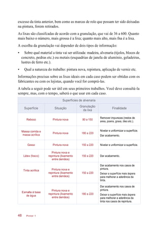 excesso da tinta anterior, bem como as marcas de rolo que possam ter sido deixadas
na pintura, forem retirados.
As lixas são classifcadas de acordo com a granulação, que vai de 36 a 600. Quanto
mais baixo o número, mais grossa é a lixa; quanto mais alto, mais fna é a lixa.
A escolha da granulação vai depender de dois tipos de informação:
• Sobre qual material a tinta vai ser utilizada: madeira, alvenaria (tijolos, blocos de
concreto, pedras etc.) ou metais (esquadrias de janela de alumínio, geladeiras,
lustres de ferro etc.).
• Qual a natureza do trabalho: pintura nova, repintura, aplicação de verniz etc.
Informações precisas sobre as lixas ideais em cada caso podem ser obtidas com os
fabricantes ou com os lojistas, quando você for comprá-las.
A tabela a seguir pode ser útil em seus primeiros trabalhos. Você deve consultá-la
sempre, mas, com o tempo, saberá o que usar em cada caso.
Pintor 148
Superfícies de alvenaria
Superfície Situação
Granulação
da lixa
Finalidade
Reboco Pintura nova 80 a 150
Remover impurezas (restos de
areia, poeira, graxa, óleo etc.).
Massa corrida e
massa acrílica
Pintura nova 180 a 220
Nivelar e uniformizar a superfície.
Dar acabamento.
Gesso Pintura nova 150 a 220 Nivelar e uniformizar a superfície.
Látex (fosco)
Pintura nova e
repintura (lixamento
entre demãos)
150 a 220 Dar acabamento.
Tinta acrílica Pintura nova e
repintura (lixamento
entre demãos)
150 a 220
Dar acabamento nos casos de
pintura.
Deixar a superfície mais áspera
para melhorar a aderência da
tinta.
Esmalte à base
de água
Pintura nova e
repintura (lixamento
entre demãos)
180 a 220
Dar acabamento nos casos de
pintura.
Deixar a superfície mais áspera
para melhorar a aderência da
tinta nos casos de repintura.
 
