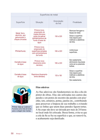 Fitas adesivas
Primer (fala-se “práimer”):
Funciona como tinta de fundo
para a colagem das mantas.
As ftas adesivas são fundamentais no dia a dia do
pintor de obras. Elas são utilizadas nos cantos das
paredes e em pontos de encontro das paredes com piso/
chão, teto, armários, portas, janelas etc., contribuindo
para preservar a limpeza de seu trabalho e evitando
que as linhas que unem duas paredes fquem tortas.
A fta crepe não deve ser deixada por mais de 24 horas
no local onde foi colocada. Dessa forma, evita-se que
a cola da fta se fxe na superfície e que, ao removê-la,
o acabamento seja danifcado.
Pintor 150
Superfícies de metal
Superfície Situação
Granulação
da lixa
Finalidade
Metal: ferro,
alumínio, aço
galvanizado e
chapas zincadas
Pintura nova,
preparação de
metais ferrosos
antes de aplicar
primer/pintura de
fundo à base de
água
150 a 220
Remover ferrugem e
farpas de metal.
Deixar a superfície
mais áspera para
melhorar a aderência
da tinta.
Primer/fundo
Pintura nova,
preparação de
superfícies pintadas
com primer/pintura
de fundo
180 a 220
Uniformizar
superfícies.
Esmalte à base
de água
Pintura nova
(lixamento entre
demãos)
180 a 220
Dar acabamento,
eliminando impurezas
como pó ou possíveis
bolhas.
Esmalte à base
de água
Repintura (lixamento
entre demãos)
120 a 180
Deixar a superfície
mais áspera para
melhorar a aderência
da tinta.
Dar acabamento.
 