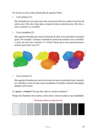 Pintor 1
No círculo, as cores estão classifcadas da seguinte forma:
• Cores primárias (1 )
São chamadas de cores puras por não ser possível obtê-las a partir da mistura de
outras cores. Elas são a base para a criação de todas as demais cores. São elas: o
azul, o amarelo e o vermelho.
• Cores secundárias (2 )
São aquelas formadas por meio da mistura de duas cores primárias em partes
iguais. Por exemplo: o laranja é resultado da mistura do amarelo com o vermelho;
o verde, do azul com o amarelo. E o violeta? Quais são as cores que precisamos
misturar para obter essa cor?
• Cores terciárias (3 )
São aquelas formadas por meio da mistura de uma cor primária (azul, amarelo
ou vermelho) e uma ou mais cores secundárias. Exemplos: amarelo-alaranjado,
púrpura, azul-escuro.
E o preto e o branco? Por que não estão no círculo cromático?
Porque são chamadas cores neutras, assim como o cinza em todas as suas tonalidades.
Escala de valores ou escala de cinza
63
a
a
a
©HudsonCalasans
 