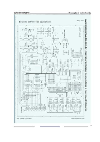 CURSO COMPLETO___________________________________________Reparação de motherboards




___________________                                  ______________________ 25
 