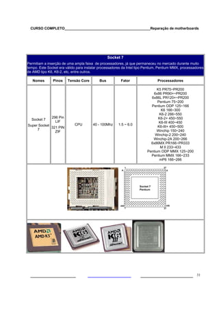 CURSO COMPLETO___________________________________________Reparação de motherboards




                                                 Socket 7
Permitiam a inserção de uma ampla faixa de processadores, já que permaneceu no mercado durante muito
tempo. Este Socket era válido para instalar processadores da Intel tipo Pentium, Pentium MMX, processadores
de AMD tipo K6, K6-2, etc, entre outros.

   Nomes       Pinos    Tensão Core        Bus          Fator                  Processadores

                                                                              K5 PR75~PR200
                                                                           6x86 PR90+~PR200
                                                                          6x86L PR120+~PR200
                                                                              Pentium 75~200
                                                                          Pentium ODP 125~166
                                                                                K6 166~300
                                                                               K6-2 266~550
              296 Pin                                                          K6-2+ 450~550
  Socket 7
                LIF                                                            K6-III 400~450
Super Socket                CPU        40 - 100Mhz     1.5 ~ 6.0
             321 PIN                                                          K6-III+ 450~500
     7                                                                        Winchip 150~240
               ZIF
                                                                            Winchip-2 200~240
                                                                           Winchip-2A 200~266
                                                                          6x86MX PR166~PR333
                                                                                M II 233~433
                                                                        Pentium ODP MMX 125~200
                                                                          Pentium MMX 166~233
                                                                               mP6 166~266




 ___________________                                                ______________________ 31
 