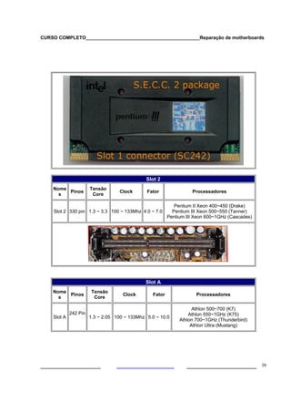 CURSO COMPLETO___________________________________________Reparação de motherboards




                                               Slot 2
    Nome               Tensão
         Pinos                     Clock       Fator               Processadores
      s                 Core

                                                            Pentium II Xeon 400~450 (Drake)
    Slot 2 330 pin 1.3 ~ 3.3 100 ~ 133Mhz 4.0 ~ 7.0        Pentium III Xeon 500~550 (Tanner)
                                                         Pentium III Xeon 600~1GHz (Cascades)




                                              Slot A
    Nome               Tensão
         Pinos                       Clock       Fator               Processadores
      s                 Core

                                                                    Athlon 500~700 (K7)
             242 Pin                                              Athlon 550~1GHz (K75)
    Slot A             1.3 ~ 2.05 100 ~ 133Mhz 5.0 ~ 10.0
                                                              Athlon 700~1GHz (Thunderbird)
                                                                   Athlon Ultra (Mustang)




___________________                                              ______________________ 38
 