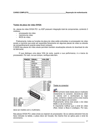 CURSO COMPLETO___________________________________________Reparação de motherboards




Testes de placa de vídeo SVGA

As placas de vídeo SVGA PCI ou AGP possuem integração total de componentes, contendo 3
módulos:
   - processador de vídeo
   - memória de vídeo
   - BIOS de vídeo.

    Praticamente, todas as funções da placa de vídeo estão embutidas no processador de vídeo
exceto a memória que pode ser expandida fisicamente em algumas placas de vídeo ou através
de compartilhamento quando estas forem onboard.
O BIOS das placas de vídeo atuais permitem também atualizações através do download do site
do fabricante.

      O que distingue uma placa VGA de outra, quanto a sua performance, é a marca do
processador. Por isso, na sua compra, verifique este item.

             PINOS: SINAL:          VALOR:
             1        RED           0,3 a 0,7 V
             2        GREEN         0,3 a 0,7 V
             3        BLUE          0,3 a 0,7 V
             7        GND RED       0V
             8        GND GREEN     0V
             9        GND BLUE      0V
             10       GND SYNC      0V
             13       HOR SYNC      P
             14       VERT SYNC     P




                                                  Teste no conector


                                                       O primeiro teste desta placa é realizado
                                                  diretamente no conector, devendo-se obter
                                                  os valores com o osciloscópio ou logic
                                                  probe, conforme a tabela acima onde mostra
                                                  os valores lógicos do conector.
                                                  Praticamente, temos dois sinais: o de vídeo
                                                  RGB e o de sincronismo.
                                                  É importante notificar que o sinal de vídeo
                                                  (Red, Green e Blue) é analógico. Por isso,
deve ser medido com o multímetro.

Nas placas SVGA PCI, estes sinais se originam do processador. Se os valores estiverem fora da
faixa indicada na tabela, a placa deve ser trocada. Da mesma fora se aplica para o sinal de
sincronismo.

___________________                                         ______________________ 87
 