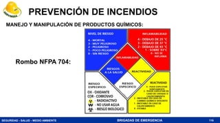 SEGURIDAD - SALUD - MEDIO AMBIENTE BRIGADAS DE EMERGENCIA
PREVENCIÓN DE INCENDIOS
MANEJO Y MANIPULACIÓN DE PRODUCTOS QUÍMICOS:
116
Rombo NFPA 704:
 