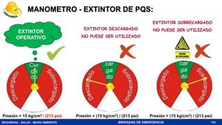 SEGURIDAD - SALUD - MEDIO AMBIENTE BRIGADAS DE EMERGENCIA
MANOMETRO - EXTINTOR DE PQS:
EXTINTOR
OPERATIVO
EXTINTOR DESCARGADO
NO PUEDE SER UTILIZADO
133
EXTINTOR SOBRECARGADO
NO PUEDE SER UTILIZADO
Presión = 15 kg/cm2 / (213 psi) Presión < (15 kg/cm2) / (213 psi) Presión > (15 kg/cm2) / (213 psi)
 