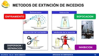 SEGURIDAD - SALUD - MEDIO AMBIENTE BRIGADAS DE EMERGENCIA
METODOS DE EXTINCIÓN DE INCEDIOS
136
ENFRIAMIENTO SOFOCACION
INHIBICION
DISPERSION /
SEPARACION
 