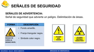 SEGURIDAD - SALUD - MEDIO AMBIENTE BRIGADAS DE EMERGENCIA
SEÑALES DE ADVERTENCIA:
Señal de seguridad que advierte un peligro. Delimitación de áreas.
158
FORMA DESCRIPCIÓN
RIESGO DE
CAÍDA AL
MISMO NIVEL
• Fondo amarillo.
• Franja triangular negra.
• Símbolo color negro.
SEÑALES DE SEGURIDAD
 