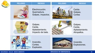 SEGURIDAD - SALUD - MEDIO AMBIENTE BRIGADAS DE EMERGENCIA 24
PELIGRO RIESGO
Electrocución.
Quemadura.
Golpes, impactos.
Golpes.
Caída.
Aplastamiento.
Impacto de bala.
Incendio.
Cortes.
Explosión.
PELIGRO RIESGO
Caída.
Golpes.
Cortes
Golpes.
Caída.
Aplastamiento.
Atropellos.
Incendio.
Explosiones.
 