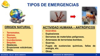 SEGURIDAD - SALUD - MEDIO AMBIENTE BRIGADAS DE EMERGENCIA
TIPOS DE EMERGENCIAS
31
ORIGEN NATURAL
• Terremotos.
• Sismos.
• Tsunami.
• Inundaciones.
• Sequias.
• Deslaves.
• Erupciones volcánicas.
• Otras.
ACTIVIDAD HUMANA – ANTRÓPICOS
• Incendios
• Explosiones
• Derrames de materiales peligrosos.
• Amenazas de terroristas-bombas.
• Guerras.
• Fugas de sustancias químicas, fallas de
energía, etc.
• Otras.
 