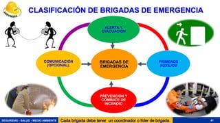 SEGURIDAD - SALUD - MEDIO AMBIENTE BRIGADAS DE EMERGENCIA 41
BRIGADAS DE
EMERGENCIA
ALERTA Y
EVACUACIÓN
PRIMEROS
AUXILIOS
PREVENCIÓN Y
COMBATE DE
INCENDIO
COMUNICACIÓN
(OPCIONAL).
CLASIFICACIÓN DE BRIGADAS DE EMERGENCIA
 