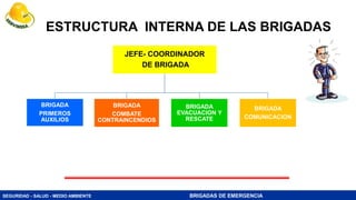 SEGURIDAD - SALUD - MEDIO AMBIENTE BRIGADAS DE EMERGENCIA
ESTRUCTURA INTERNA DE LAS BRIGADAS
JEFE- COORDINADOR
DE BRIGADA
BRIGADA
PRIMEROS
AUXILIOS
BRIGADA
COMBATE
CONTRAINCENDIOS
BRIGADA
EVACUACION Y
RESCATE
BRIGADA
COMUNICACION
 