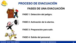 SEGURIDAD - SALUD - MEDIO AMBIENTE BRIGADAS DE EMERGENCIA
PROCESO DE EVACUACIÓN
FASES DE UNA EVACUACIÓN
FASE 1: Detección del peligro.
FASE 2: Activación de la alarma.
FASE 3: Preparación para salir.
FASE 4: Salida del personal.
68
 