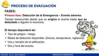 SEGURIDAD - SALUD - MEDIO AMBIENTE BRIGADAS DE EMERGENCIA
PROCESO DE EVACUACIÓN
FASES:
Primera fase: Detección de la Emergencia – Evento adverso.
Tiempo transcurrido desde que se origina el evento hasta que es
detectado o alguien lo reconoce.
El tiempo dependerá de:
 Tipo de peligro - riesgo.
 Medio de detección disponible. (Iónicos, temperatura, vigilancia)
 Uso y tamaño de la edificación.
 Día y hora del evento.
 