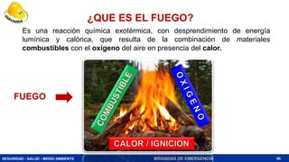 SEGURIDAD - SALUD - MEDIO AMBIENTE BRIGADAS DE EMERGENCIA
¿QUE ES EL FUEGO?
Es una reacción química exotérmica, con desprendimiento de energía
lumínica y calórica, que resulta de la combinación de materiales
combustibles con el oxigeno del aire en presencia del calor.
FUEGO
88
 