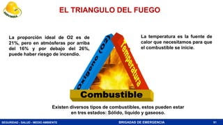 SEGURIDAD - SALUD - MEDIO AMBIENTE BRIGADAS DE EMERGENCIA
La proporción ideal de O2 es de
21%, pero en atmósferas por arriba
del 16% y por debajo del 26%,
puede haber riesgo de incendio.
La temperatura es la fuente de
calor que necesitamos para que
el combustible se inicie.
Existen diversos tipos de combustibles, estos pueden estar
en tres estados: Sólido, liquido y gaseoso.
EL TRIANGULO DEL FUEGO
91
 
