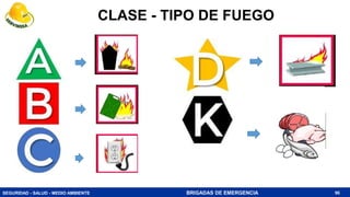 SEGURIDAD - SALUD - MEDIO AMBIENTE BRIGADAS DE EMERGENCIA
CLASE - TIPO DE FUEGO
96
 
