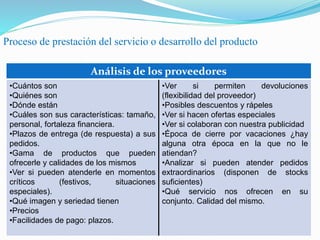 Proceso de prestación del servicio o desarrollo del producto
Análisis de los proveedores
•Cuántos son
•Quiénes son
•Dónde están
•Cuáles son sus características: tamaño,
personal, fortaleza financiera.
•Plazos de entrega (de respuesta) a sus
pedidos.
•Gama de productos que pueden
ofrecerle y calidades de los mismos
•Ver si pueden atenderle en momentos
críticos (festivos, situaciones
especiales).
•Qué imagen y seriedad tienen
•Precios
•Facilidades de pago: plazos.
•Ver si permiten devoluciones
(flexibilidad del proveedor)
•Posibles descuentos y rápeles
•Ver si hacen ofertas especiales
•Ver si colaboran con nuestra publicidad
•Época de cierre por vacaciones ¿hay
alguna otra época en la que no le
atiendan?
•Analizar si pueden atender pedidos
extraordinarios (disponen de stocks
suficientes)
•Qué servicio nos ofrecen en su
conjunto. Calidad del mismo.
 