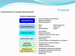 El mercado
Características y tamaño del mercado
 