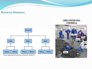 Recursos Humanos
 