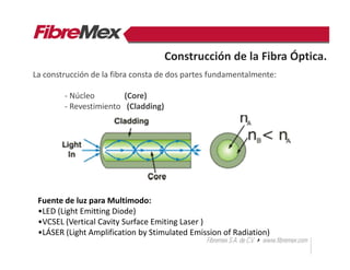 La construcción de la fibra consta de dos partes fundamentalmente:
- Núcleo (Core)
- Revestimiento (Cladding)
Construcción de la Fibra Óptica.
Fuente de luz para Multimodo:
•LED (Light Emitting Diode)
•VCSEL (Vertical Cavity Surface Emiting Laser )
•LÁSER (Light Amplification by Stimulated Emission of Radiation)
 
