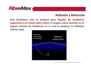 Este fenómeno solo se produce para ángulos de incidencia
superiores a un cierto valor crítico. El ángulo crítico también es el
ángulo mínimo de incidencia en el cual se produce la reflexión
interna total
Reflexión y Refracción
 