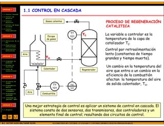 UNIDAD 1
                       1.1 CONTROL EN CASCADA
1.1 Control Cascada
1.2 Control de
    Relación
1.3 Control
    Selectivo
                                    Gases calientes                                   PROCESO DE REGENERACIÓN
                                                                                      CATALITICA
1.4 Control de Rango
    Dividido
1.5 Control
    Prealimentado

                                                        TT
                                      Escape
                                                                   TC                 La variable a controlar es la
UNIDAD 2                                                101
2.1 Definición de un
                                     de gases                                         temperatura de la capa de
    PLC.
2.2 Arquitectura
                                                                                      catalizador TC.
    centralizada.
2.3 Arquitectura
    distribuida.                                                                      Control por retroalimentación
                       Aire                                                           lento (constantes de tiempo
UNIDAD 3
                                    TH                                                grandes y tiempo muerto).
3.1 Diagramas de
    escalera


                                                                                      Un cambio en la temperatura del
3.2 Bloques de
    funciones
3.3 Lista de                       Calentador                     Regenerador
    instrucciones                                                                     aire que entra o un cambio en la
UNIDAD 4
                                                                                      eficiencia de la combustión
4.1 Filosofia de
                                                                                      afectan la temperatura del aire
    diseño
4.2 Programación                          TY            TIC                           de salida calentador, TH.
    básica
4.3 Programación
                                          101           101
    intermedia
                          Aire
4.4 Programación                  Combustible
    avanzada
4.5 Interfase de
    operador (HMI)



UNIDAD 5
                        Una mejor estrategia de control es aplicar un sistema de control en cascada. El
5.1 Proyecto
                          sistema consta de dos sensores, dos transmisores, dos controladores y un
                                elemento final de control; resultando dos circuitos de control.

M.C. VICTOR HUGO BALTAZAR OLIVA           ALGORITMOS DE CONTROL AVANZADO Y CONTROLADORES LOGICOS PROGRAMABLES
 