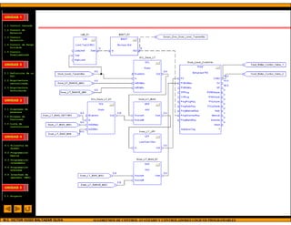 UNIDAD 1

1.1 Control Cascada
1.2 Control de
    Relación
1.3 Control
    Selectivo
1.4 Control de Rango
    Dividido
1.5 Control
    Prealimentado



UNIDAD 2

2.1 Definición de un
    PLC.
2.2 Arquitectura
    centralizada.
2.3 Arquitectura
    distribuida.



UNIDAD 3

3.1 Diagramas de
    escalera
3.2 Bloques de
    funciones
3.3 Lista de
    instrucciones



UNIDAD 4

4.1 Filosofia de
    diseño
4.2 Programación
    básica
4.3 Programación
    intermedia
4.4 Programación
    avanzada
4.5 Interfase de
    operador (HMI)



UNIDAD 5

5.1 Proyecto




M.C. VICTOR HUGO BALTAZAR OLIVA   ALGORITMOS DE CONTROL AVANZADO Y CONTROLADORES LOGICOS PROGRAMABLES
 