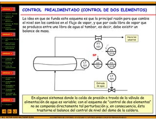 UNIDAD 1
                       CONTROL PREALIMENTADO (CONTROL DE DOS ELEMENTOS)
1.1 Control Cascada
1.2 Control de
    Relación
1.3 Control            La idea en que se funda este esquema es que la principal razón para que cambie
                       el nivel son los cambios en el flujo de vapor, y que por cada libra de vapor que
    Selectivo
1.4 Control de Rango
    Dividido
1.5 Control
    Prealimentado
                       se produzca entre una libra de agua al tambor, es decir, debe existir un
                       balance de masa.
UNIDAD 2
                                                                                                              Hacia los
2.1 Definición de un
    PLC.                                                                                                      usuarios
2.2 Arquitectura
    centralizada.                                                               FT
2.3 Arquitectura
    distribuida.
                                                                                101
                                                                                             FY
UNIDAD 3                                                                                    101A
                                                                             SP
3.1 Diagramas de
    escalera
3.2 Bloques de
    funciones                                                       LT          LIC          FY
3.3 Lista de                                                        101         101         101B
    instrucciones



UNIDAD 4

4.1 Filosofia de
                                                                                            LY
    diseño                                                                                  101
4.2 Programación
    básica
                                                                                  Entrada
4.3 Programación
    intermedia                                                                    de agua
4.4 Programación
    avanzada
4.5 Interfase de
    operador (HMI)



UNIDAD 5
                            En algunos sistemas donde la caída de presión a través de la válvula de
                        alimentación de agua es variable; con el esquema de "control de dos elementos“
5.1 Proyecto
                            no se compensa directamente tal perturbación y, en consecuencia, ésta
                                trastorna el balance del control de nivel del domo de la caldera.
M.C. VICTOR HUGO BALTAZAR OLIVA         ALGORITMOS DE CONTROL AVANZADO Y CONTROLADORES LOGICOS PROGRAMABLES
 