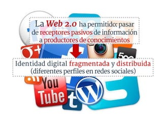 La Web 2.0 hapermitido:pasar
dereceptorespasivosdeinformación
aproductoresdeconocimientos
Identidad digital fragmentada y ...