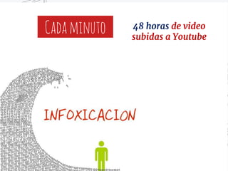 Cadaminuto 48 horas de video
subidas a Youtube
 